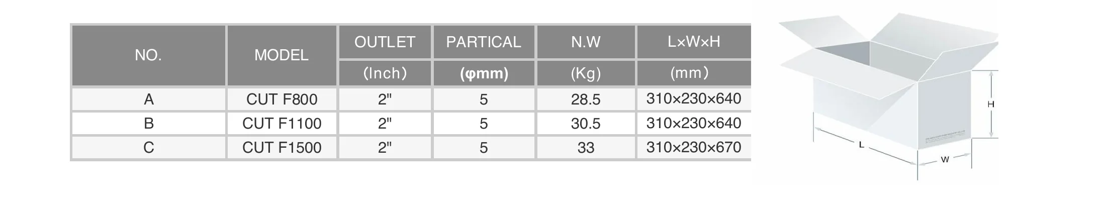 CUT-F dimensions and packaging