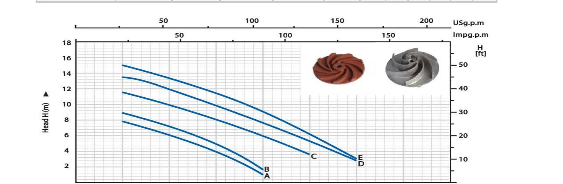 FVTX-F performance curves