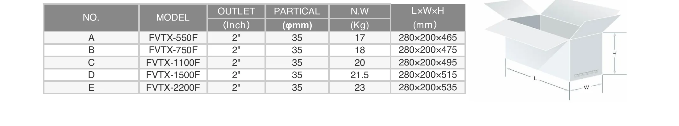 FVTX-F dimensions and packaging